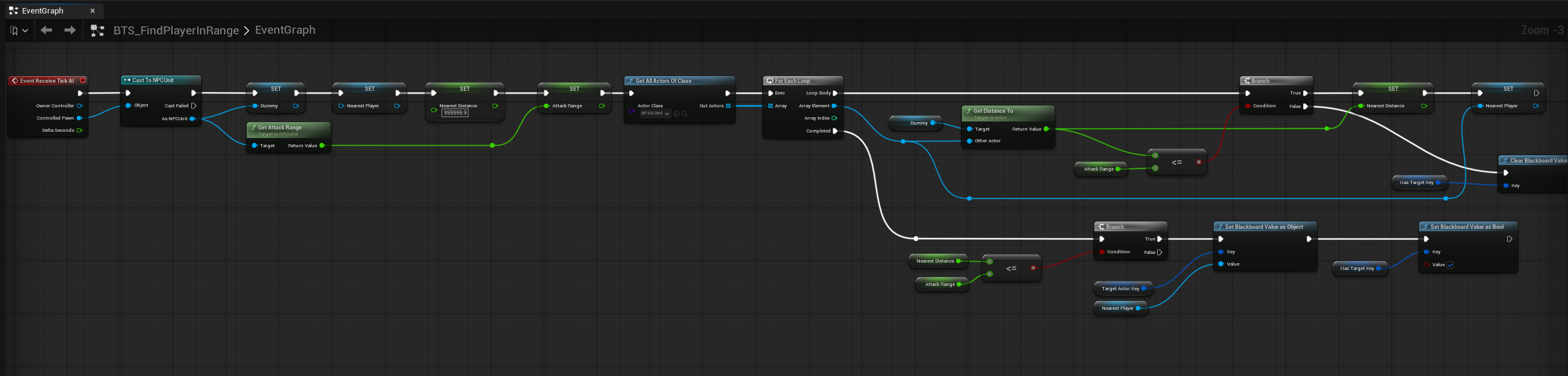BTS_FindPlayerInRange service graph
