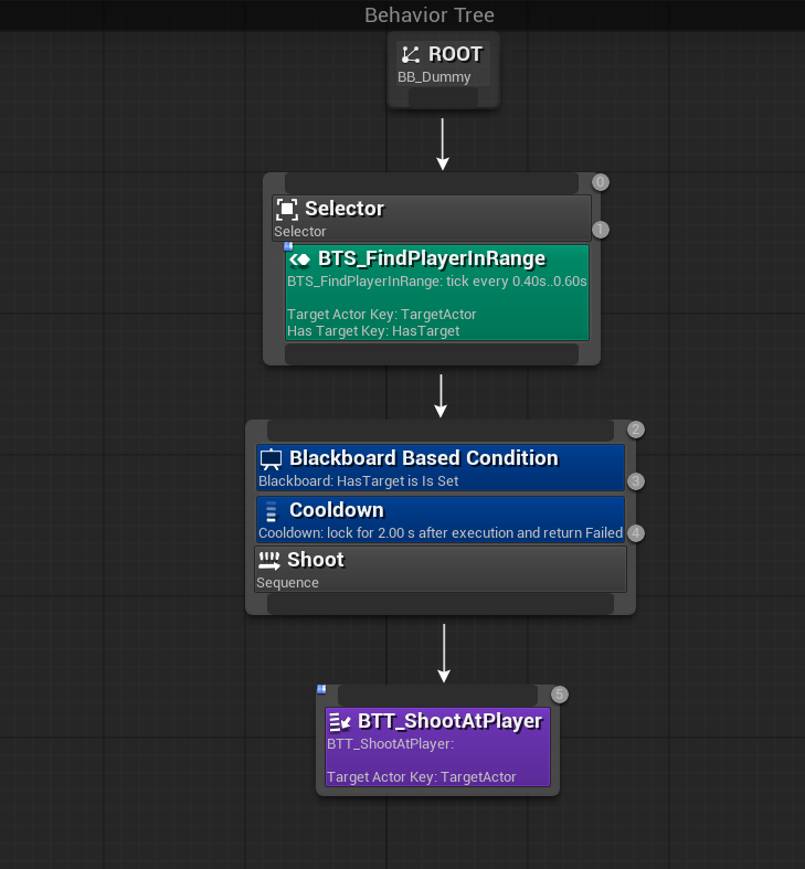 Enemy AI behavior tree